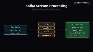 Kafka Stream Processing Explained | Filter, Transform, Enrich, Aggregate & Kafka Streams