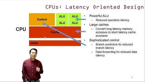 Heterogeneous Parallel Programming -1.2 Introduction to Heterogeneous Parallel Computing