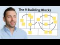 Business Model Canvas: How to Build a Scalable Startup