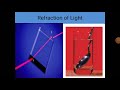 Refraction of light for class viii by MGS