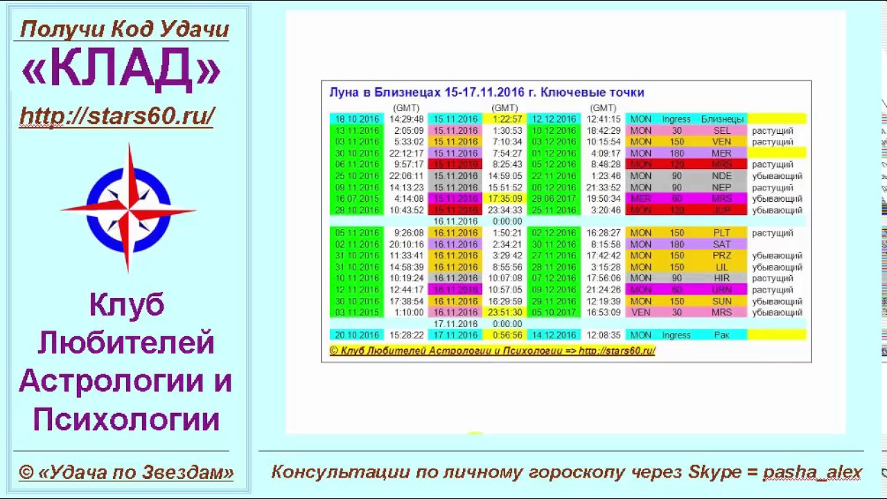 Гороскоп удачи близнецы