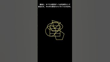 【manim】graphic #python #manim #プログラミング