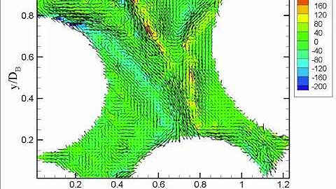 Modeling Turbulent Flows in Porous Media: Supplemental Video 4