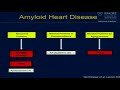 Medicine Grand Rounds: Novel therapies in cardiac amyloidosis 9/25/18