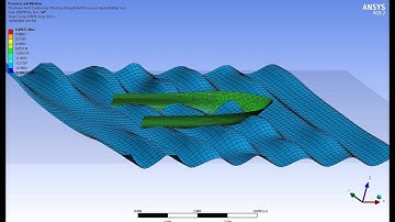 Ansys Aqwa - Hydrodynamic Response - Hull Drag Analysis