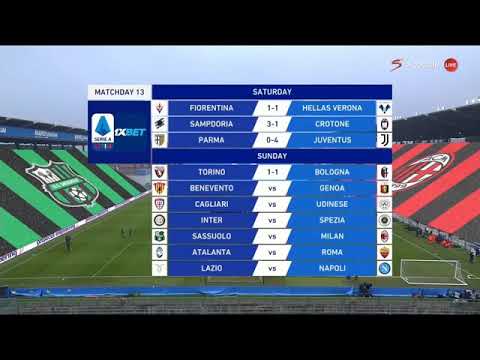sassuolo vs Milan 0–2 All Gols &amp; Highlights – Resumen &amp; HD 2020