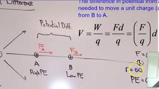 E4.  Potential Difference