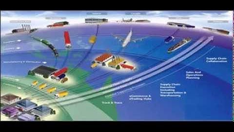 Managed Freight Services  -  SAAS TMS Products -  Transportation Management Software.