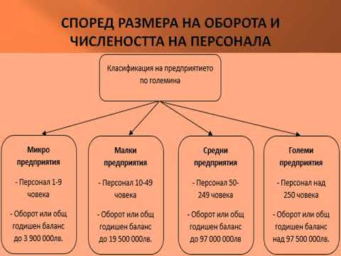 2 1 Видове предприятия