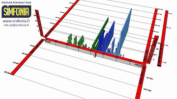 SimFonIA Animation Tools (SketchUp plugin) - Animation of Stock Exchange data