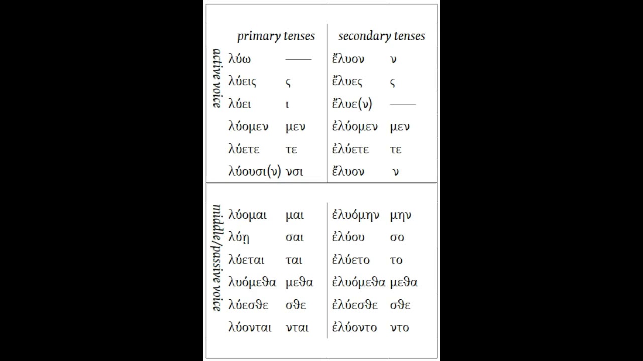 Greek Verb Endings Chart