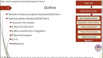 FACULTY047 CS476 KUST2020 L17 V1 Data Encryption Standard  Algorithm DES Algorithm-Part II