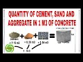 How to calculate cement sand and aggregate quantity in concrete  civiconcepts