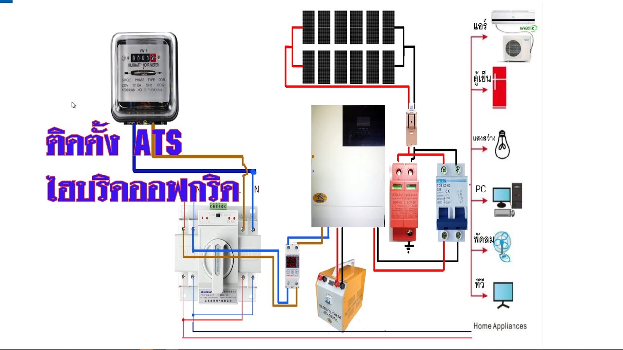 ระบบ ats คือ  Update  การนำ ATS มาติดตั้งร่วมกับระบบไฮบริดออฟกริด ที่เอาไฟการไฟฟ้ามาเป็นระบบไฟสำรอง