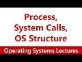 Operating System #03 Programs & Processes, System Calls, OS Structure