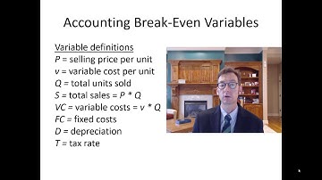 Break Even Analysis and Operating Leverage