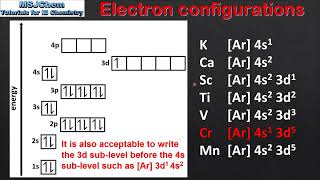 S1.3.5 Electron configurations and the Aufbau principle (part two)