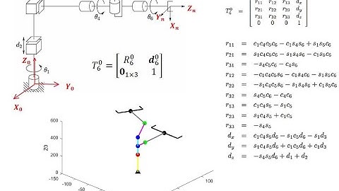 Forward Kinematics Using DH Convention Part 2