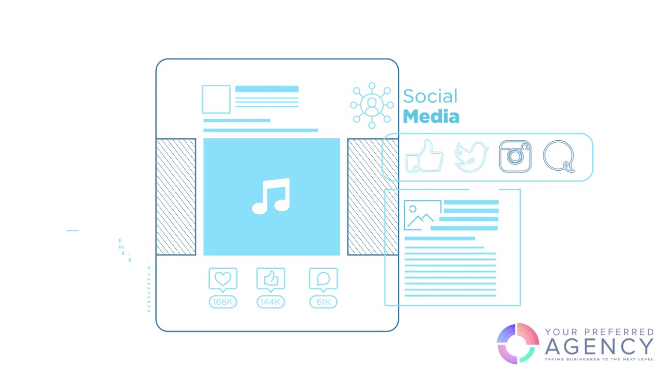 Social Media Marketing Tampa | Your Preferred Agency