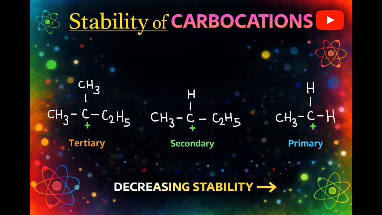 Stability of Carbocations - A/L chemistry(English medium)