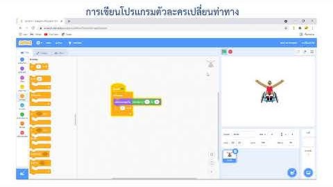 22/07/2564 ป. 6 วิชาเทคโนโลยี วิทยาการคำนวณ  เรื่อง เกมทายตัวเลข