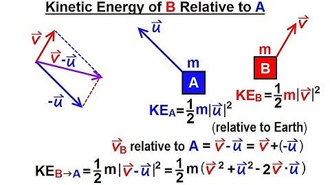 Physics - Test Your Knowledge: Energy (1 of 30) Kinetic Energy of B relative to A