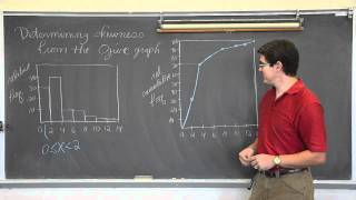 Determining Skewness In Ogive Graphs