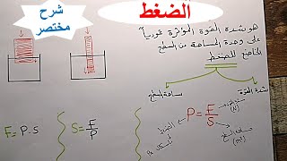 الضغط شرح بسيط مع حل مسائل إضافية \ الصف السابع الإعدادي