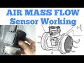 Mass Air Flow (HFM) sensor Working explained