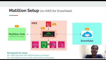 Matillion Setup on AWS for Snowflake - Overview