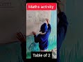 What is the BEST Match Table EVER