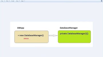 CAN A CONSTRUCTOR IN JAVA BE PRIVATE DEMO