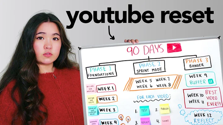 The EXACT System to Blow Up on YouTube in 90 Days