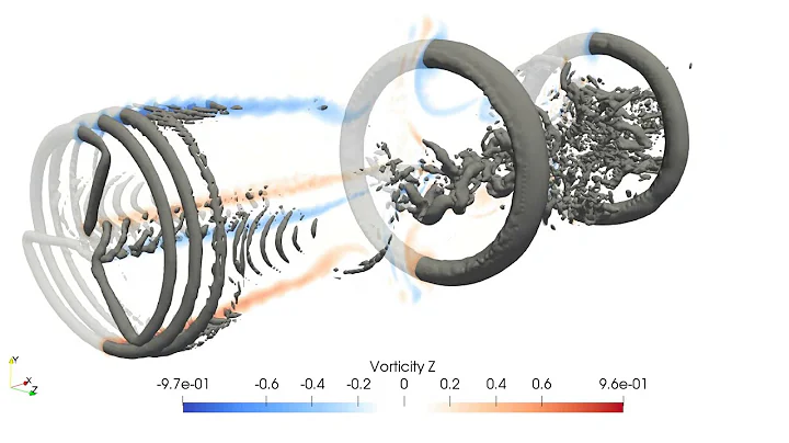 Wind Turbine CFD  - Coupling OpenFOAM with OpenFAST