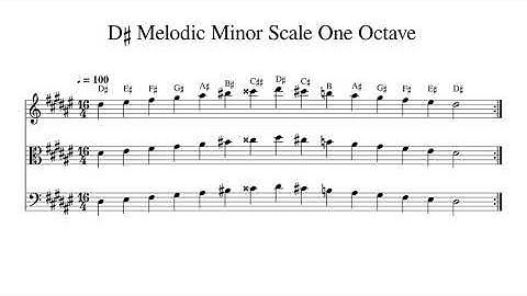 D♯ D Sharp Melodic Minor Scale One Octave at 100bpm Backing Track BnW