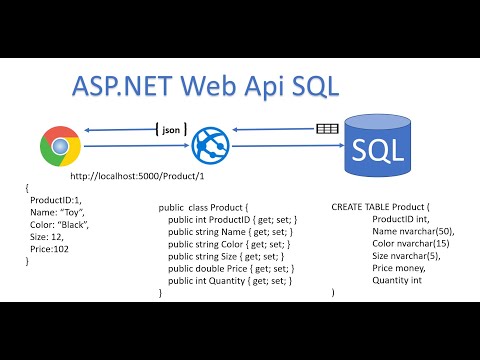 SQL WebApi - JSON веб сервис који чита податке из базе података.