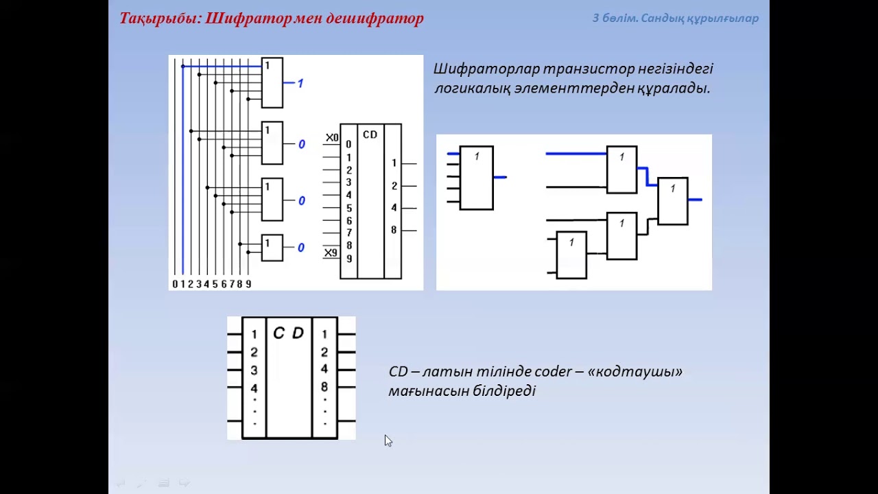 Где найти дешифратор. Шифратор и дешифратор. Шифратор на транзисторах. Дешифратор из бумаги. Дешифратор матрицы.