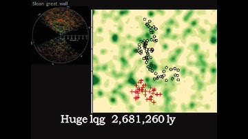 clusters and superclusters size comparison