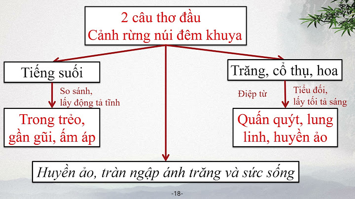 So sánh hai bài cảnh khuya với rằm tháng giêng năm 2024