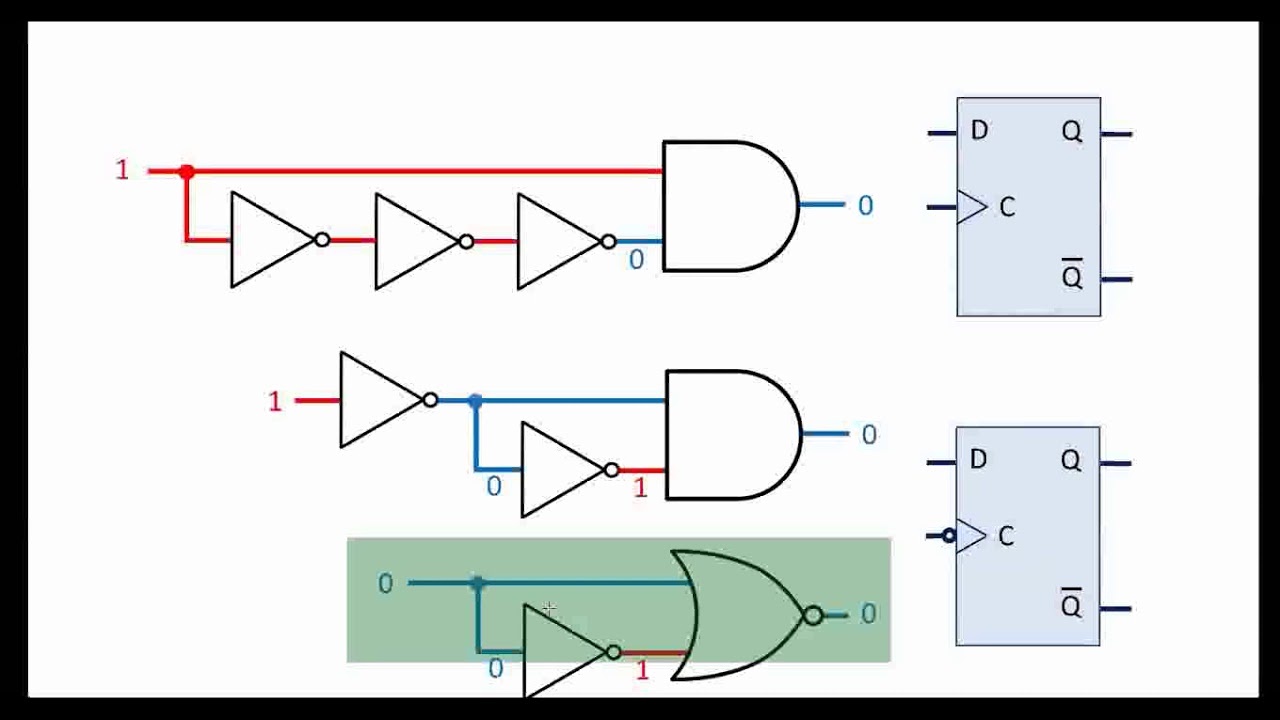 Digital Logic Lab 11 Part 3 - YouTube