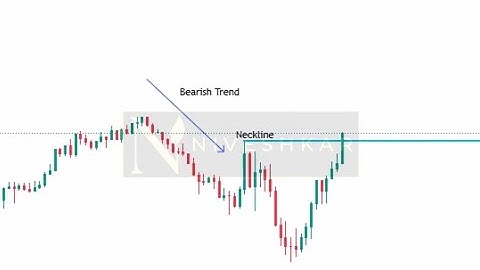 Rounding Bottom Chart Pattern Trading - Price Action Trading For Stocks / Forex / Crypto - Niveshkar