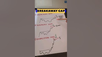 🌟learn About 3 Exciting Trading Gaps: Breakaway, Runaway, Exhaustion!