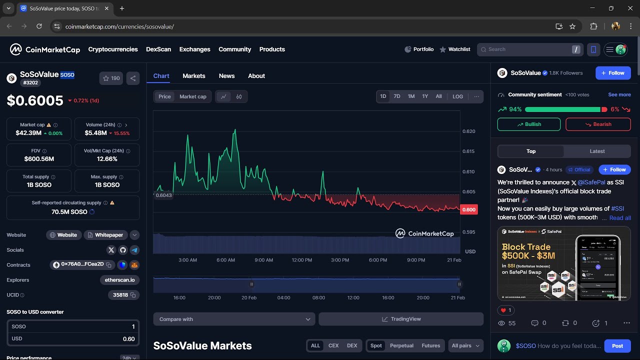 Is SoSoValue ($SOSO) Token Legit or Scam ??