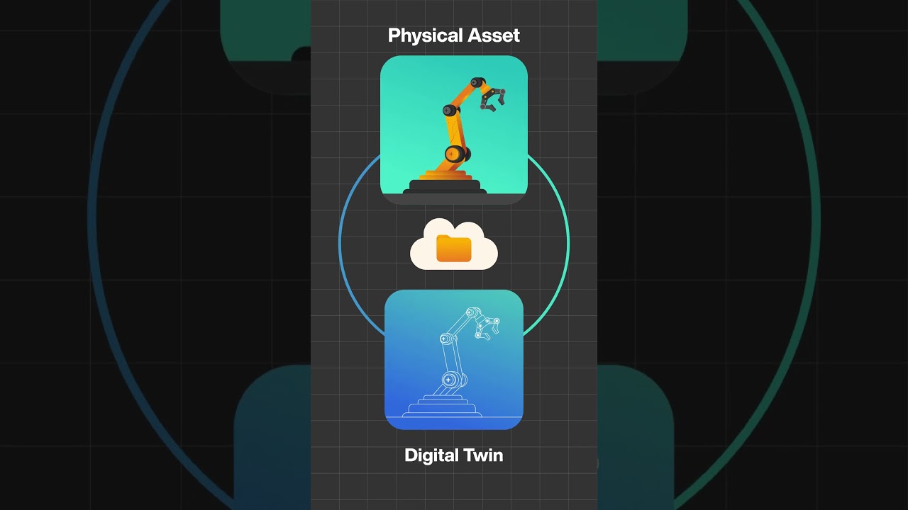 Digital twin