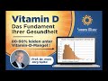 Die wichtigsten Fakten zu Vitamin D – Das Fundament Ihrer Gesundheit – Prof. Dr. med. Jörg Spitz