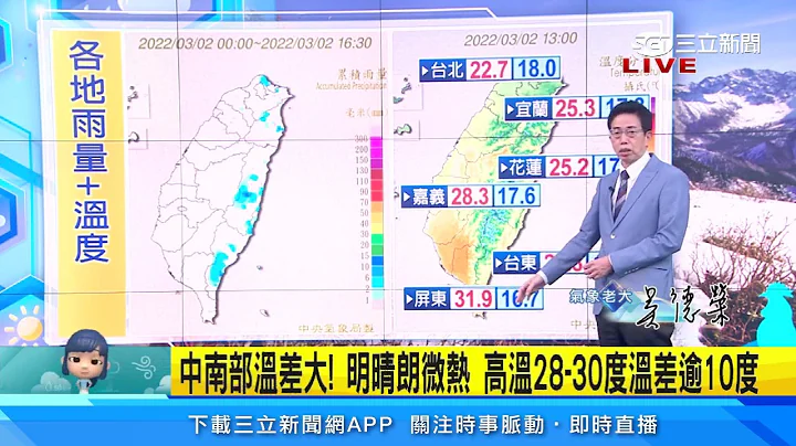把握好天氣！強冷空氣這天報到　低溫下探10度｜三立準氣象｜20220302｜三立新聞台 - 天天要聞