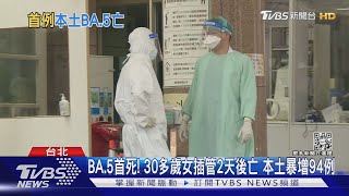 BA.5首死! 30多歲女插管2天後亡 本土暴增94例|TVBS新聞