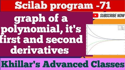 SCILAB PROGRAM -71( graph of polynomial , it