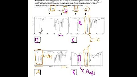 Organic Chemistry - H NMR and IR Worksheet
