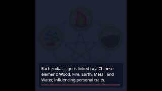 Unlocking the Secrets of the Chinese Zodiac: Animal Signs & Their Traits